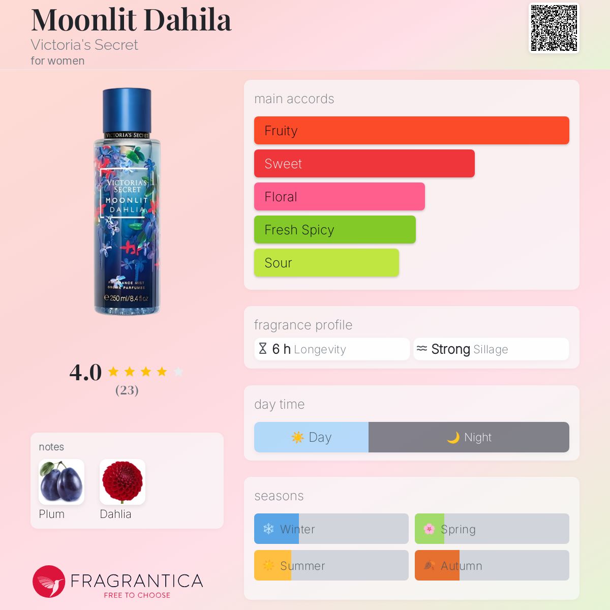 عطر ادکلن مونلیت داهلیا ویکتوریا سیکرت - Moonlit Dahila Victoria's Secret - بررسی، قیمت و خرید