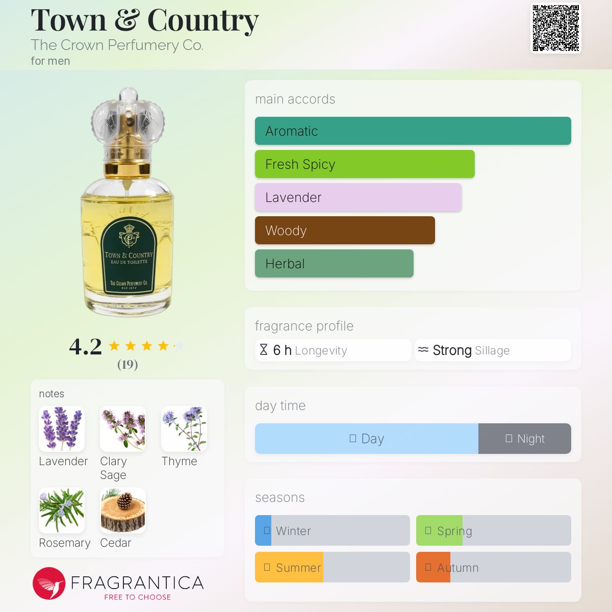 عطر ادکلن تاون اند کانتری د کرَون پرفیومری کو - Town & Country The Crown Perfumery Co. - بررسی، قیمت و خرید