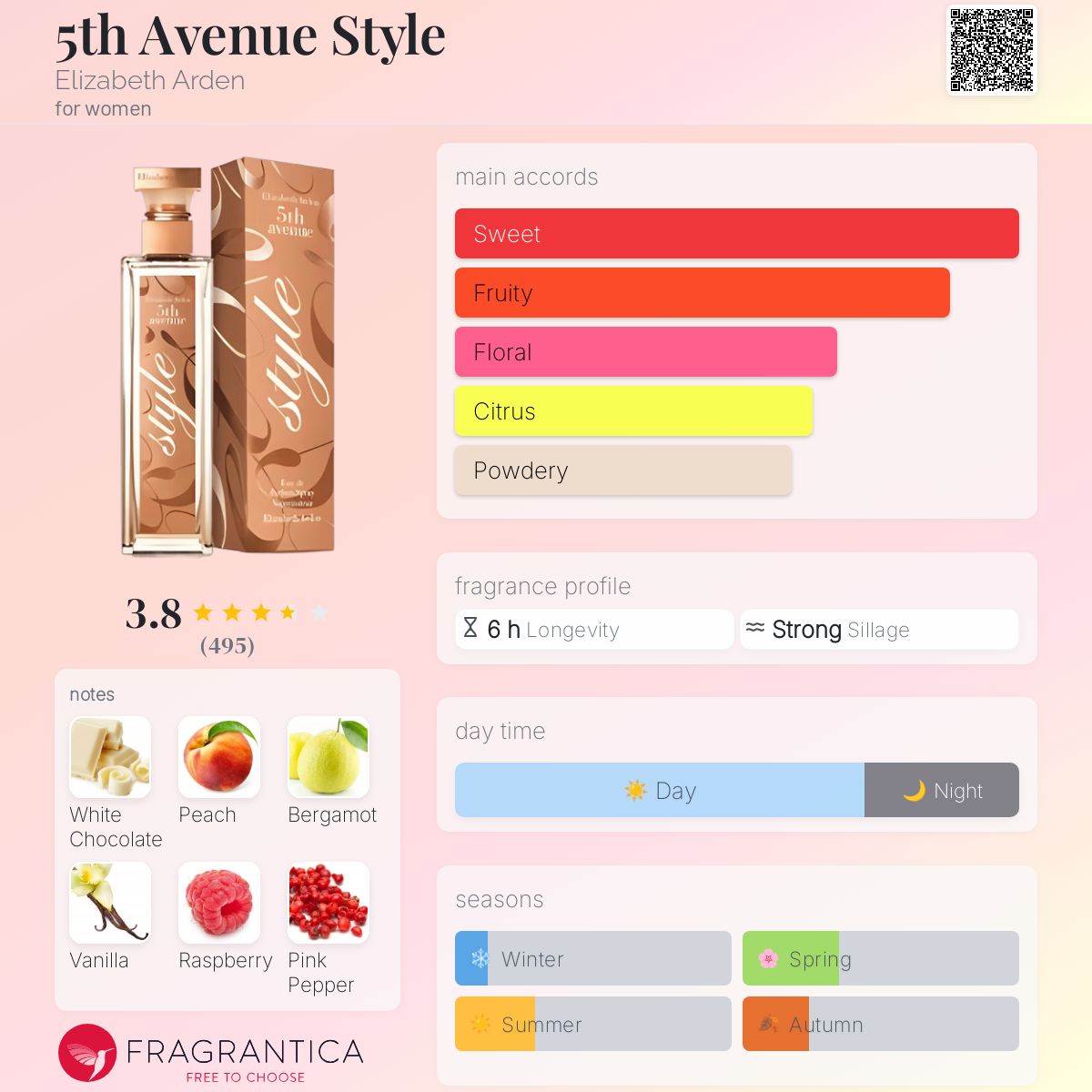 عطر ادکلن فیفت اونیو استایل الیزابت آردن - 5th Avenue Style Elizabeth Arden - بررسی، قیمت و خرید