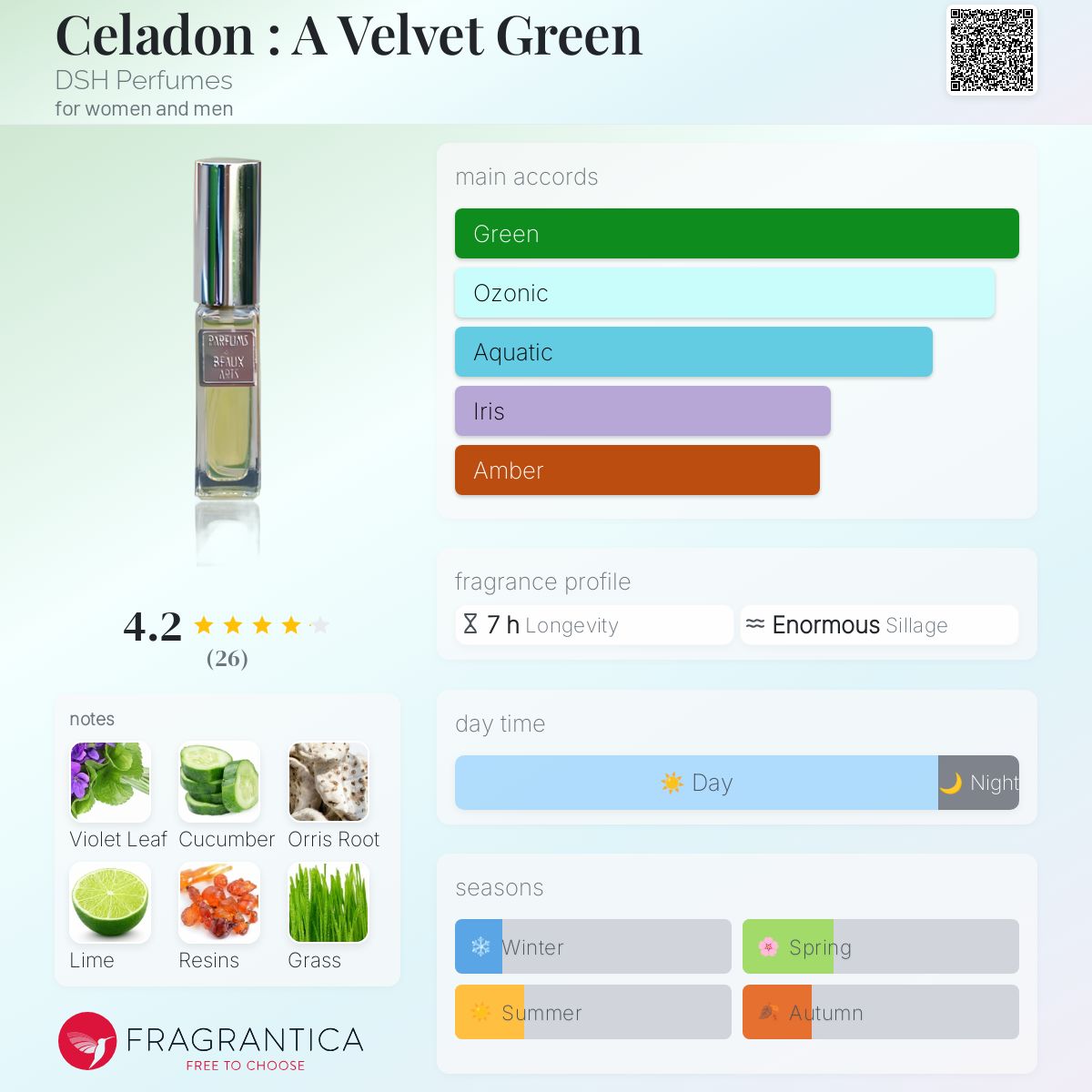 عطر ادکلن سلادون: ا ولوت گرین دی‌اس‌اچ پرفیومز - Celadon : A Velvet Green DSH Perfumes - بررسی، قیمت و خرید