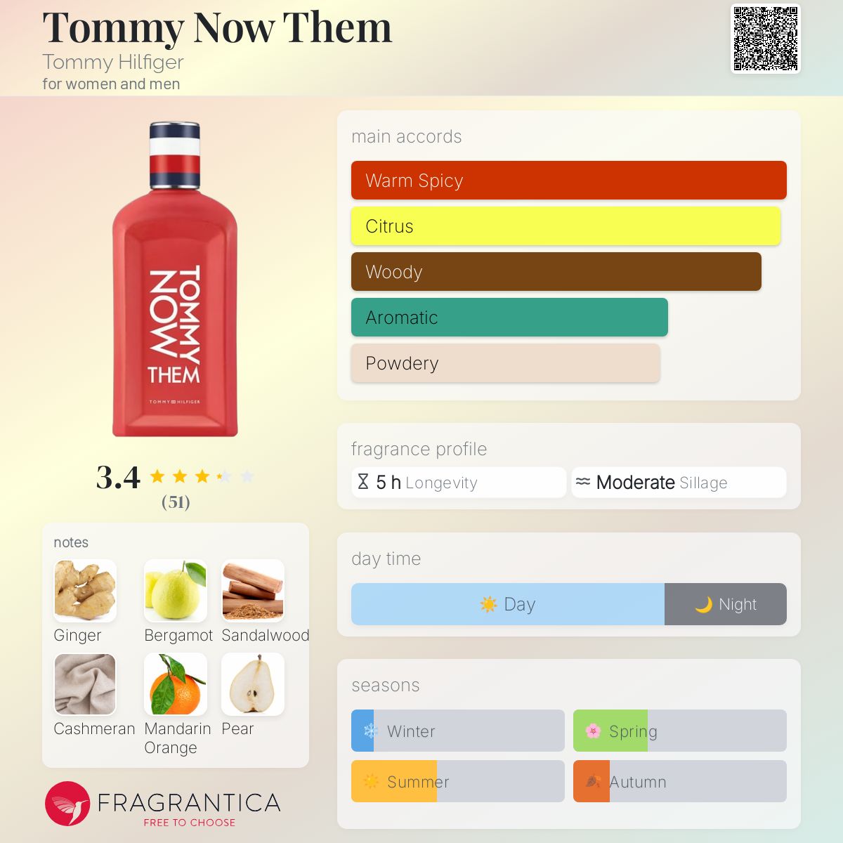 عطر ادکلن تامی نو دِم تامی هیلفیگر - Tommy Now Them Tommy Hilfiger - بررسی، قیمت و خرید
