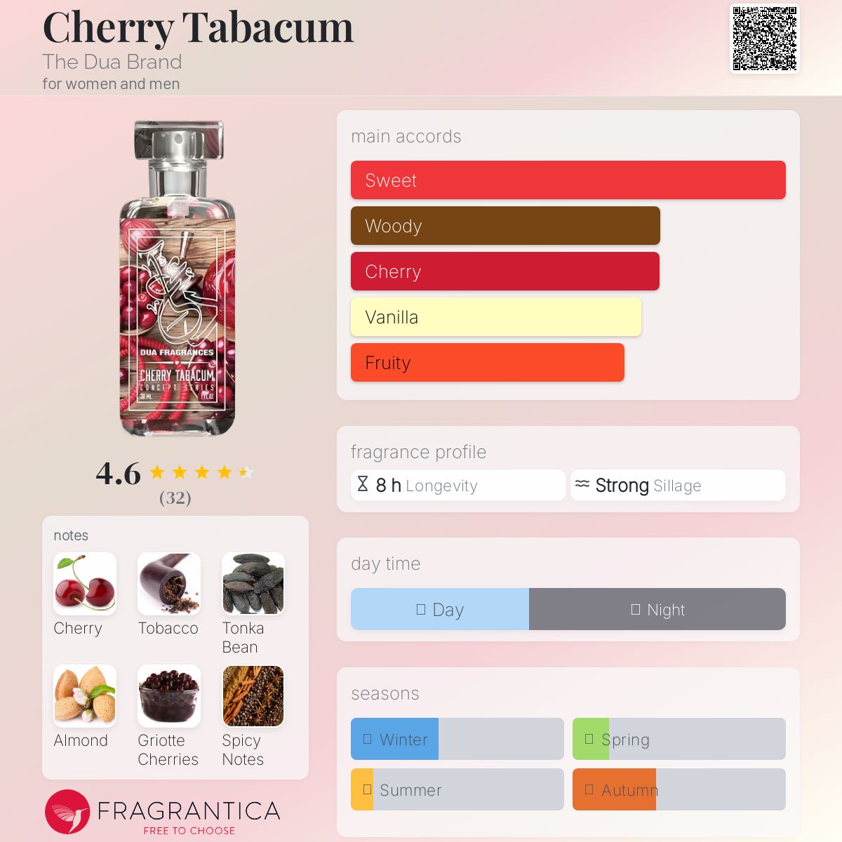 عطر ادکلن چری تاباکوم د دوع برند - Cherry Tabacum The Dua Brand - بررسی، قیمت و خرید