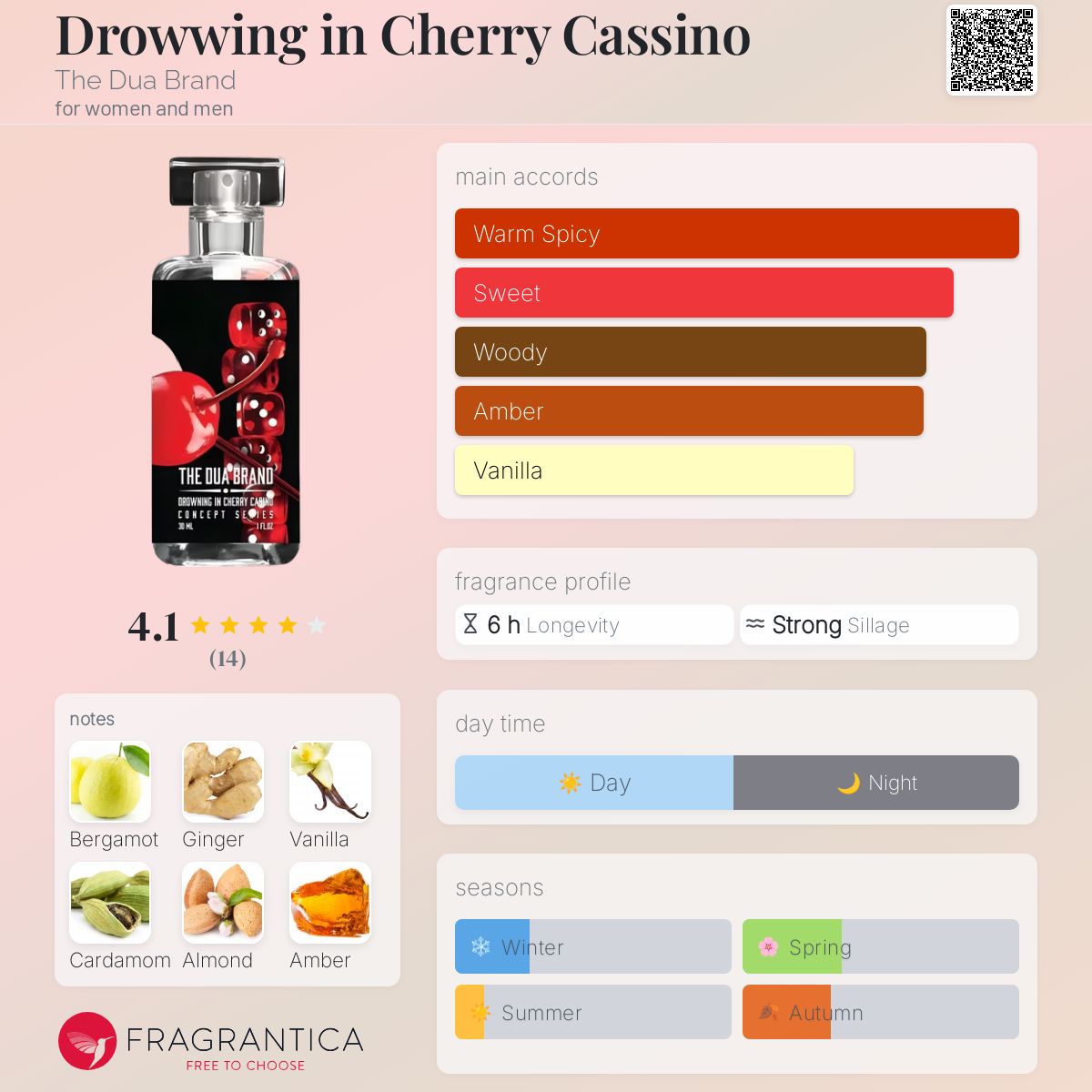 عطر ادکلن دروینگ این چری کاسینو د دوا برند - Drowwing in Cherry Cassino The Dua Brand - بررسی، قیمت و خرید