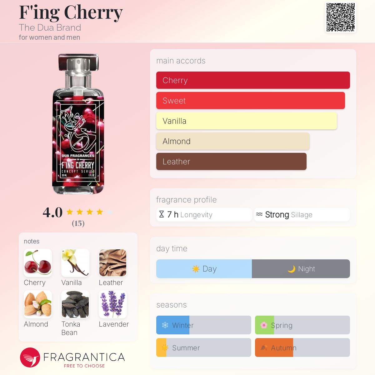 عطر ادکلن افینگ چری د دوآ برند - F'ing Cherry The Dua Brand - بررسی، قیمت و خرید