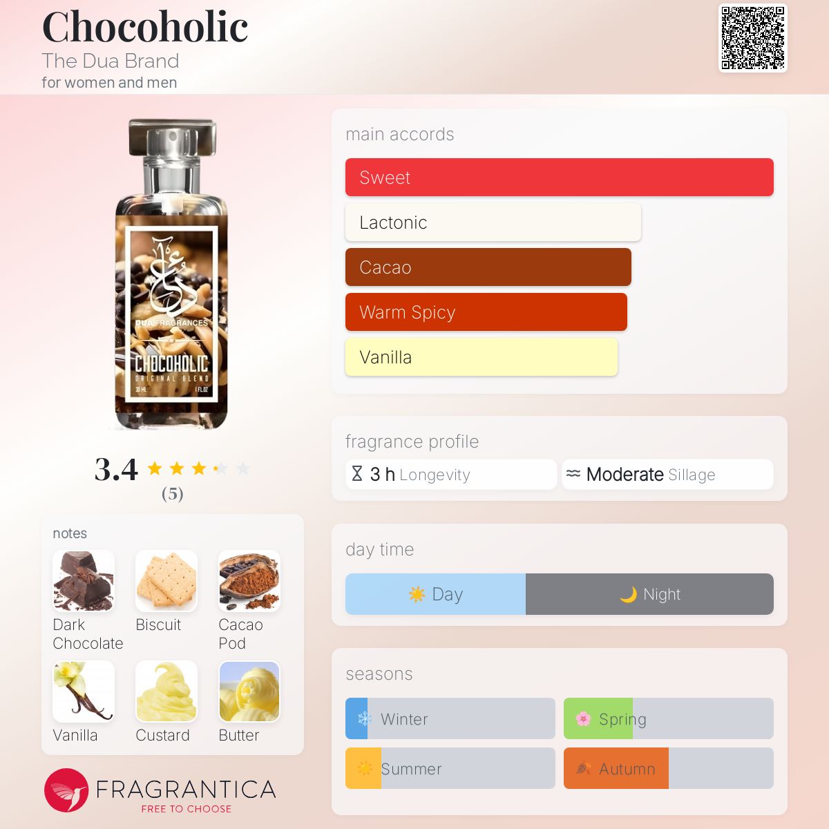 عطر ادکلن چاکوهولیک داری دوآ برند - Chocoholic The Dua Brand - بررسی، قیمت و خرید
