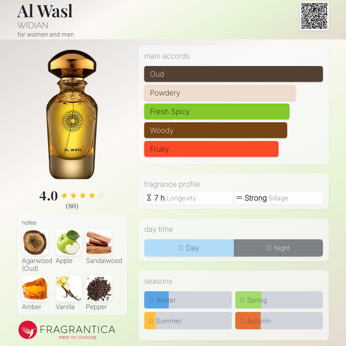 عطر ادکلن الوصل ویدیان - Al Wasl WIDIAN - بررسی، قیمت و خرید