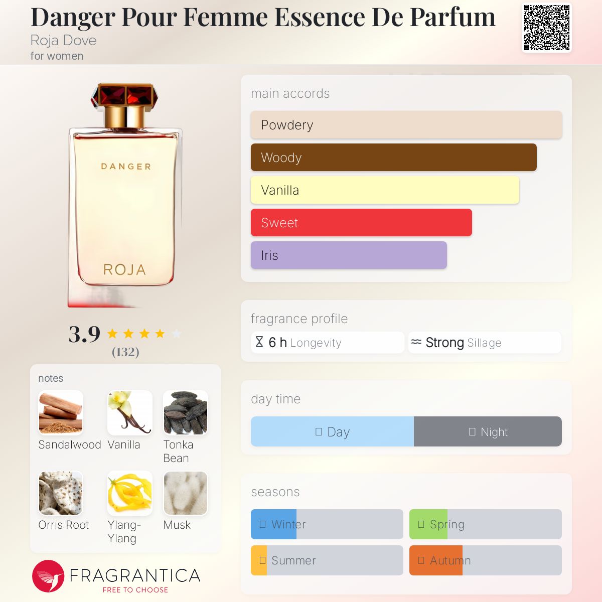 عطر ادکلن دنجر پور فم اسنس د پارفوم روجا داو - Danger Pour Femme Essence De Parfum Roja Dove - بررسی، قیمت و خرید