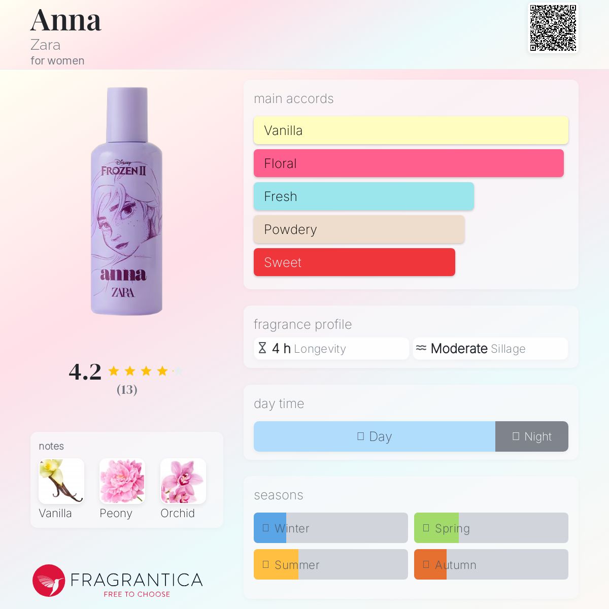 عطر ادکلن آنا زارا - Anna Zara - بررسی، قیمت و خرید
