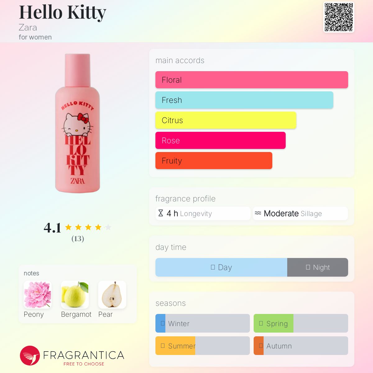 عطر ادکلن هلو کیتی زارا - Hello Kitty Zara - بررسی، قیمت و خرید