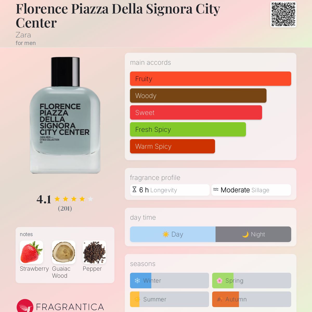 عطر ادکلن فلورانس پیازا دلا سیگنورا سیتی سنتر زارا - Florence Piazza Della Signora City Center Zara - بررسی، قیمت و خرید
