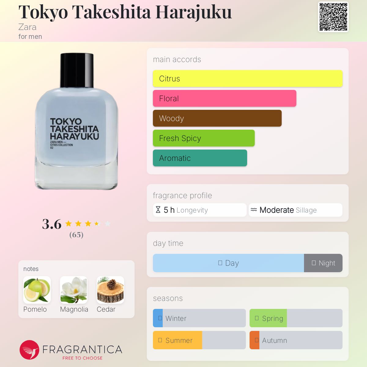 عطر ادکلن توکیو تاکشیتا هاراجوکو زارا - Tokyo Takeshita Harajuku Zara - بررسی، قیمت و خرید