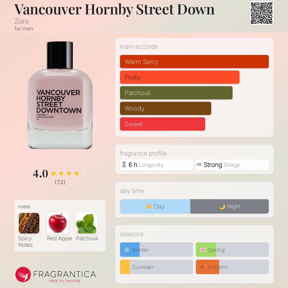 عطر ادکلن ونکوور هورنبی استریت داون زارا - Vancouver Hornby Street Down Zara - بررسی، قیمت و خرید