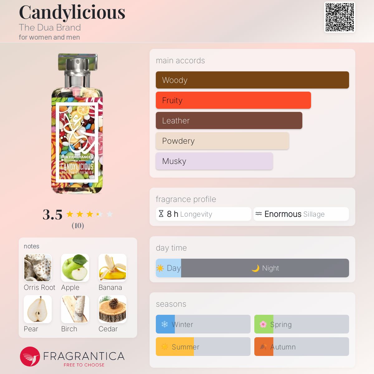 عطر ادکلن کندیلیشس د دوا برند - Candylicious The Dua Brand - بررسی، قیمت و خرید