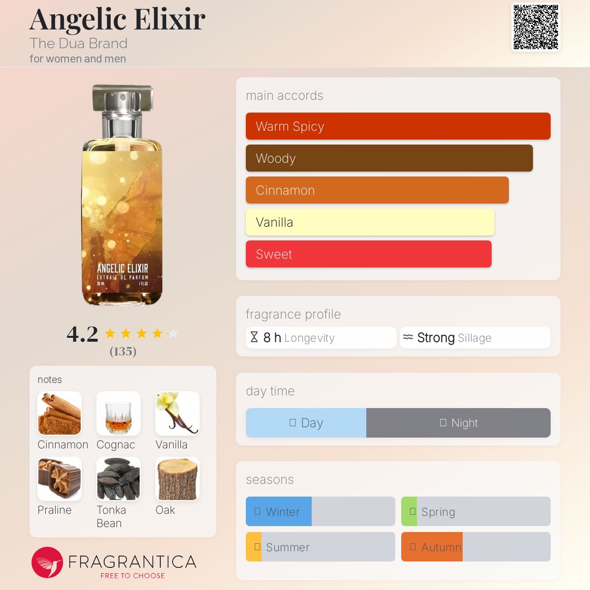 عطر ادکلن انجلک الیکسیر دوآ برند - Angelic Elixir The Dua Brand - بررسی، قیمت و خرید