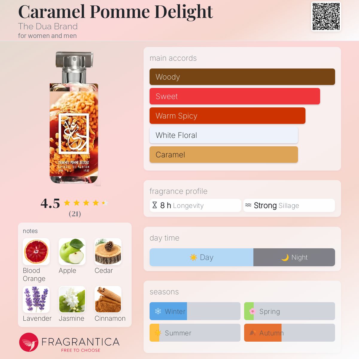 عطر ادکلن کارامل پوم دلايت د دوا برند - Caramel Pomme Delight The Dua Brand - بررسی، قیمت و خرید