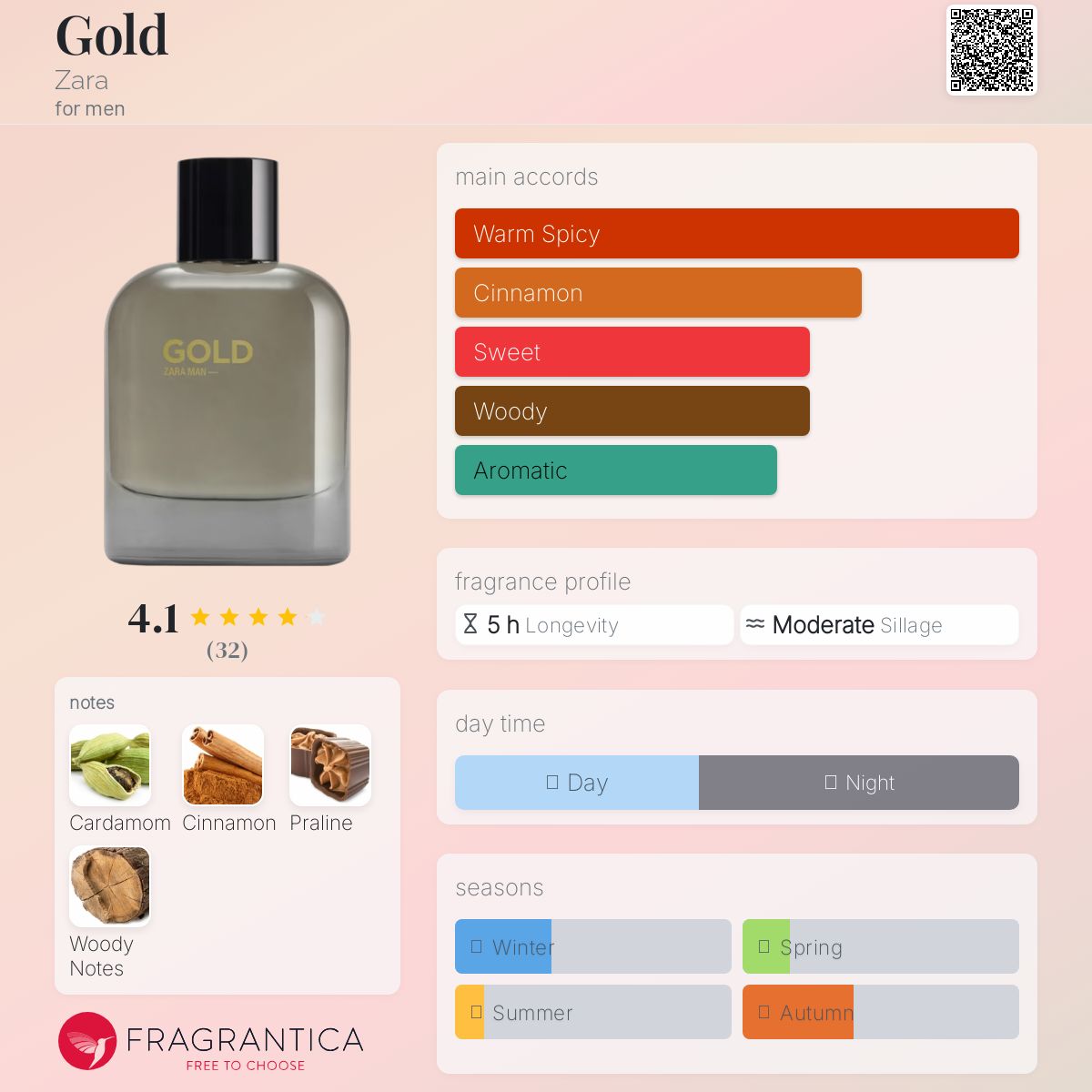 عطر ادکلن گلد زارا - Gold Zara - بررسی، قیمت و خرید