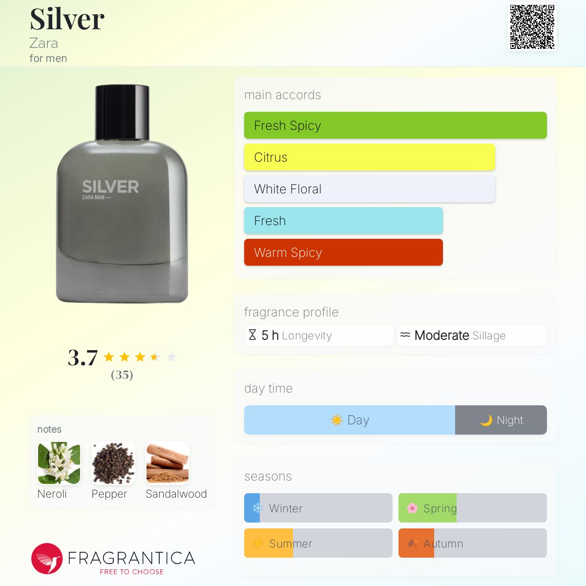 عطر ادکلن سیلور زارا - Silver Zara - بررسی، قیمت و خرید