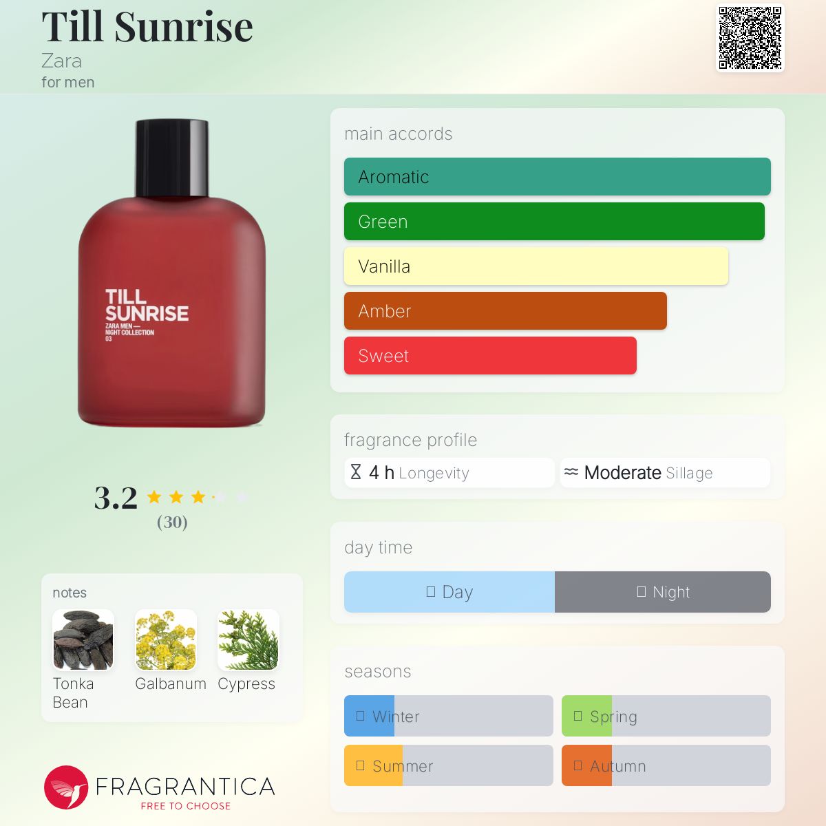 عطر ادکلن تیل سان رایز زارا - Till Sunrise Zara - بررسی، قیمت و خرید