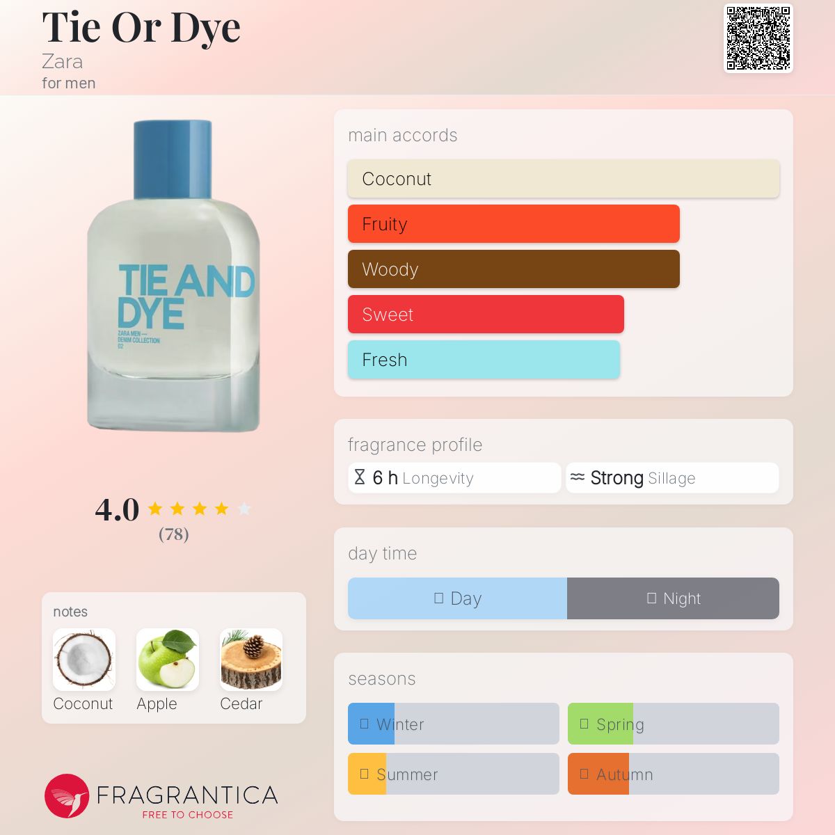 عطر ادکلن تای اُر دای زارا - Tie Or Dye Zara - بررسی، قیمت و خرید