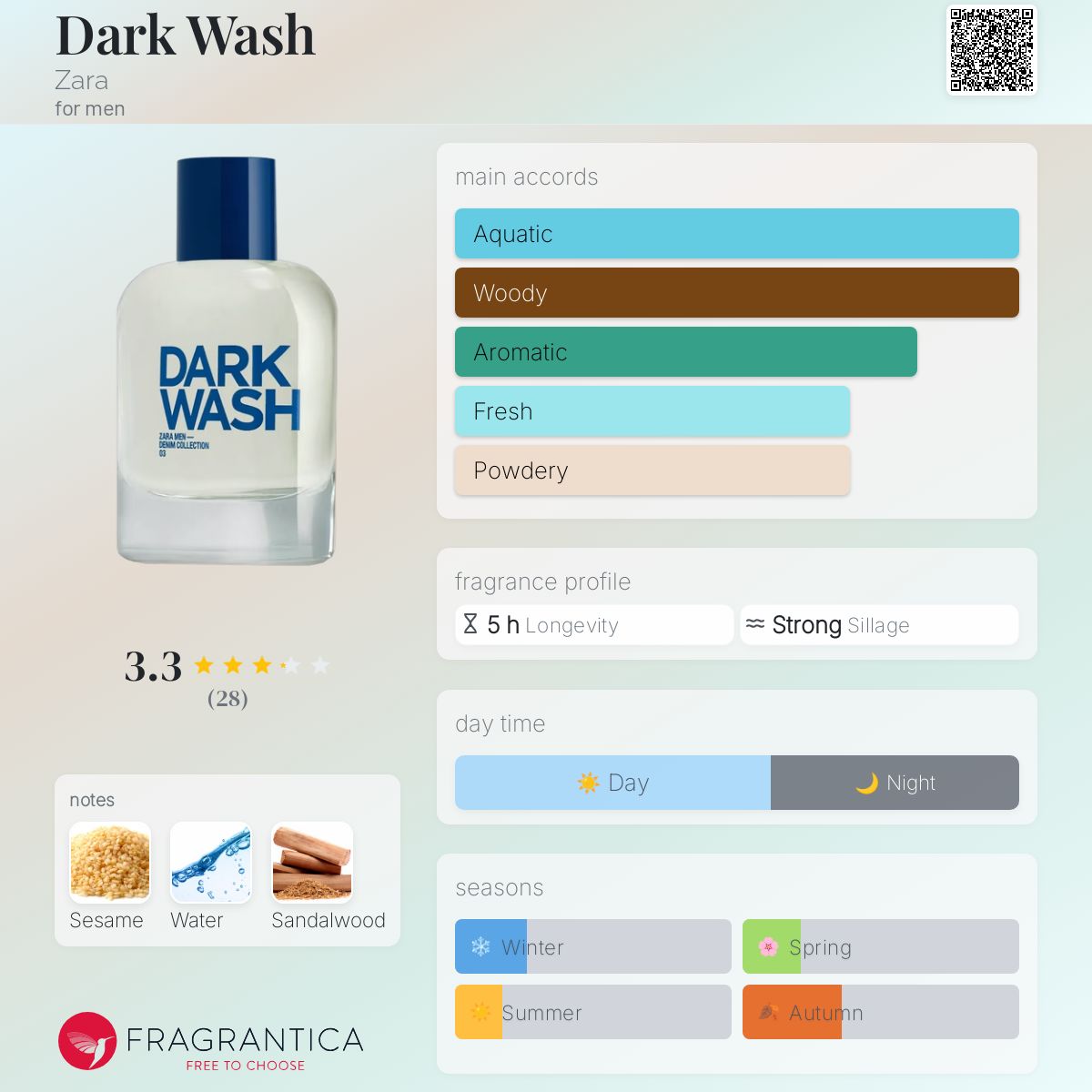 عطر ادکلن دارک واش زارا - Dark Wash Zara - بررسی، قیمت و خرید