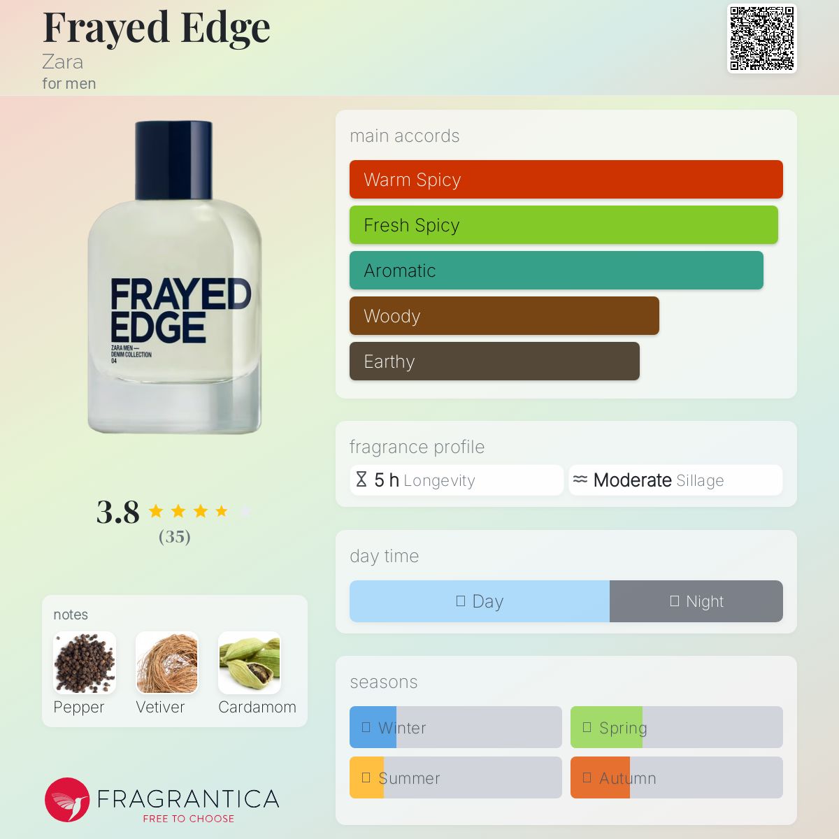 عطر ادکلن فرِید اِج زارا - Frayed Edge Zara - بررسی، قیمت و خرید