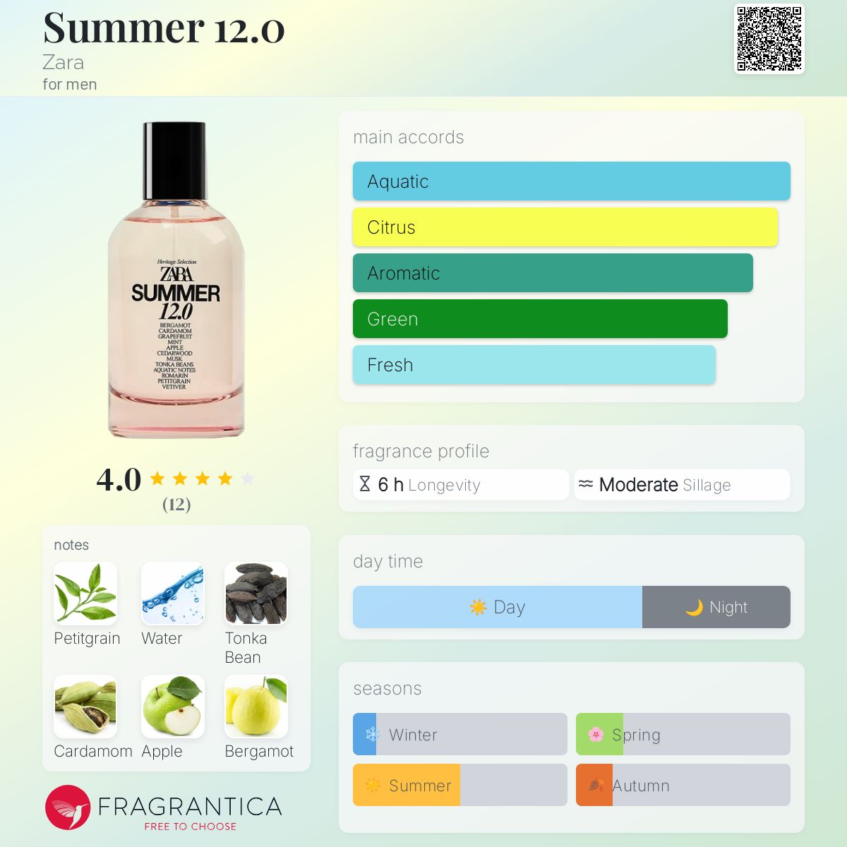 عطر ادکلن سامر دوازده زارا - Summer 12.0 Zara - بررسی، قیمت و خرید