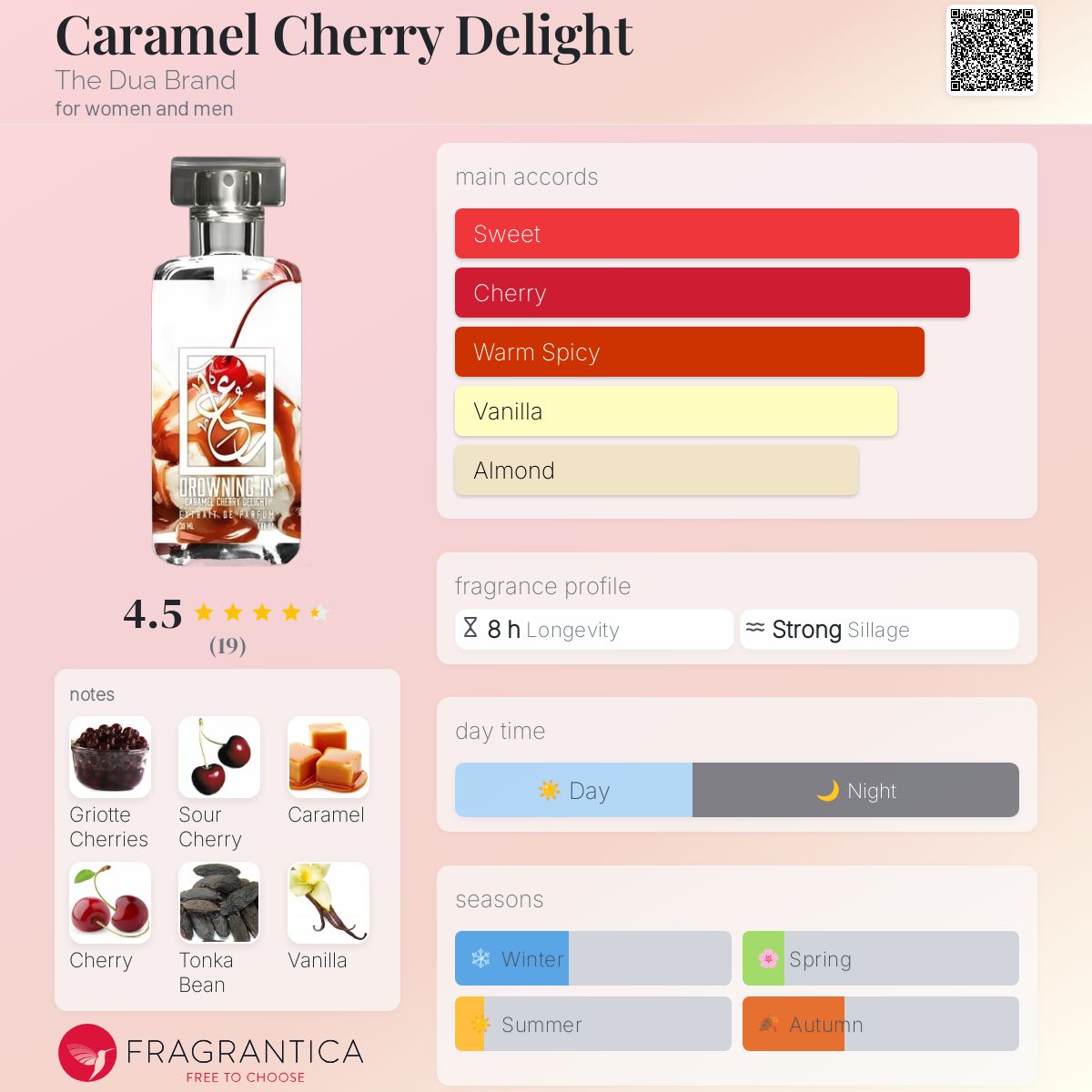 عطر ادکلن کارامل چری دیلایت دی دوآ برند - Caramel Cherry Delight The Dua Brand - بررسی، قیمت و خرید