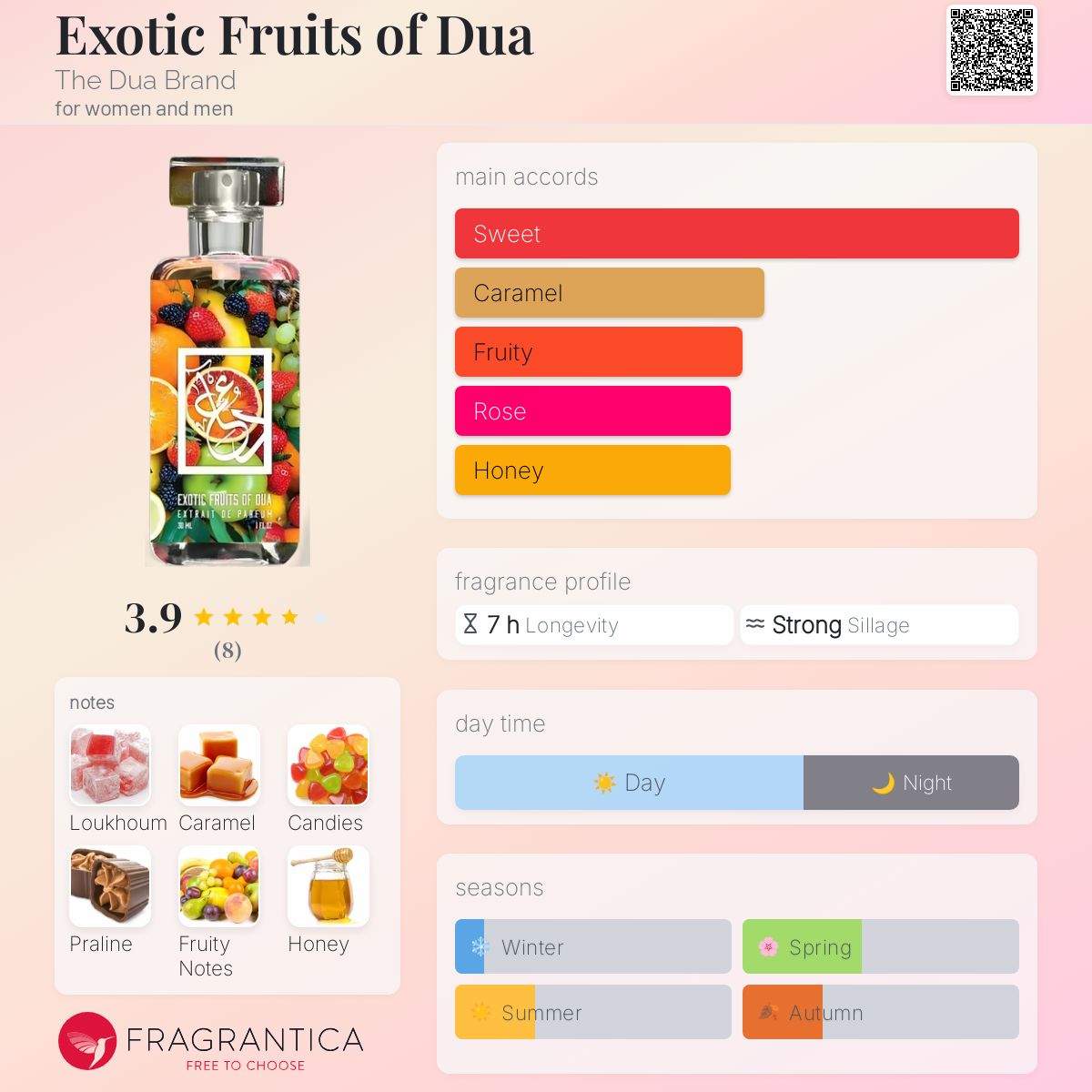 عطر ادکلن اگزاتیک فروتس آو دوا د دوا برند - Exotic Fruits of Dua The Dua Brand - بررسی، قیمت و خرید