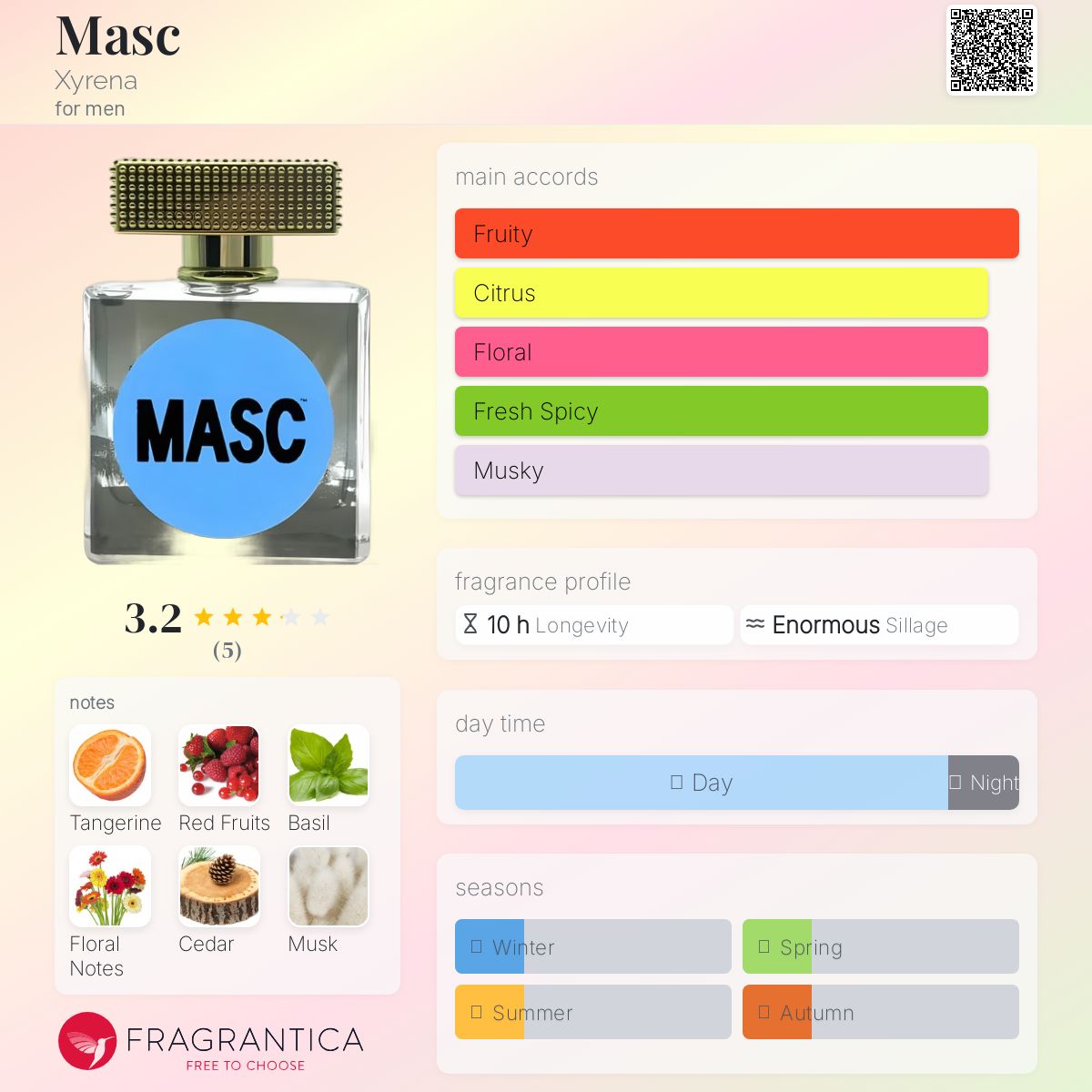 عطر ادکلن مسک زیرینا - Masc Xyrena - بررسی، قیمت و خرید