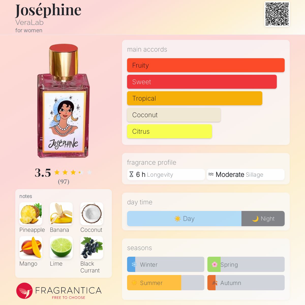 عطر ادکلن ژوزفین ورالب - Joséphine VeraLab - بررسی، قیمت و خرید