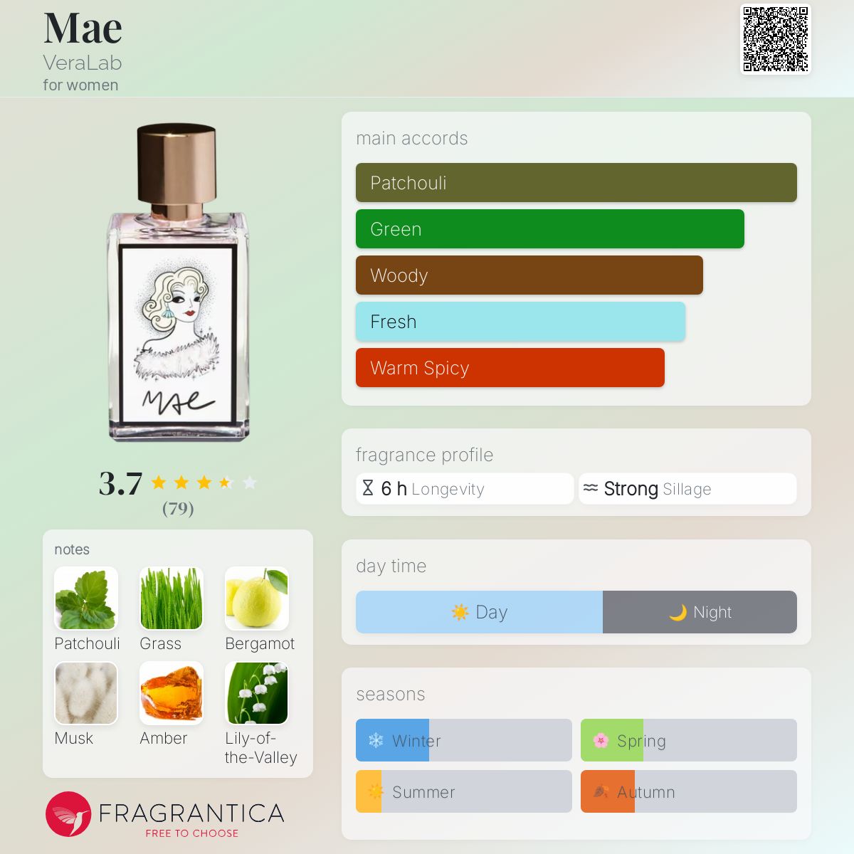 عطر ادکلن می ورالب - Mae VeraLab - بررسی، قیمت و خرید