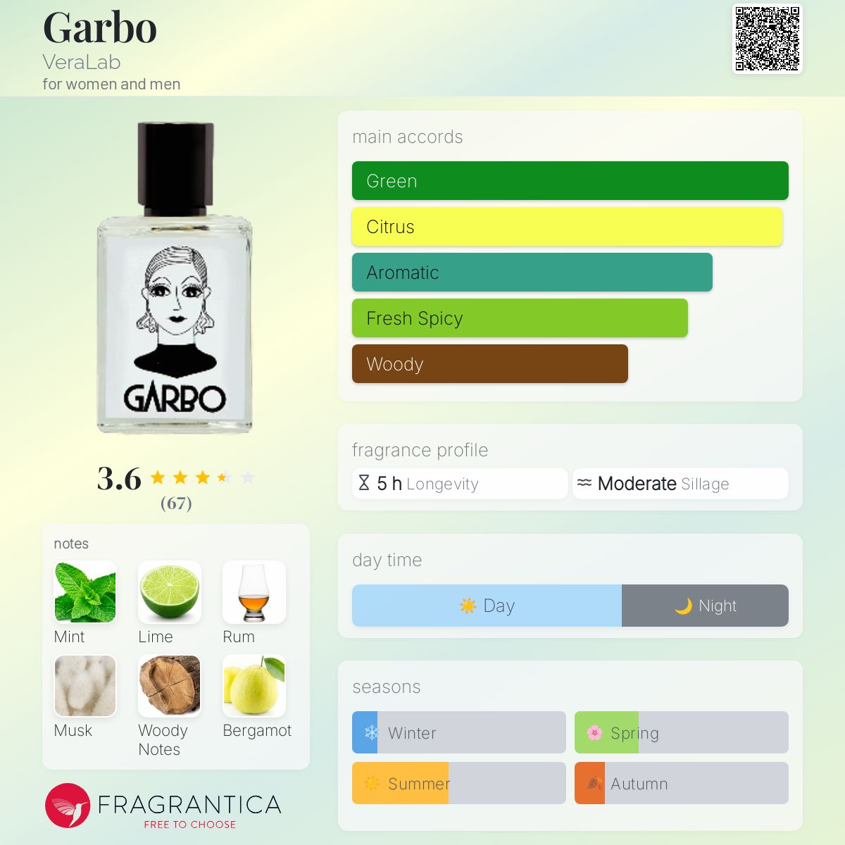 عطر ادکلن گاربو ورا لب - Garbo VeraLab - بررسی، قیمت و خرید