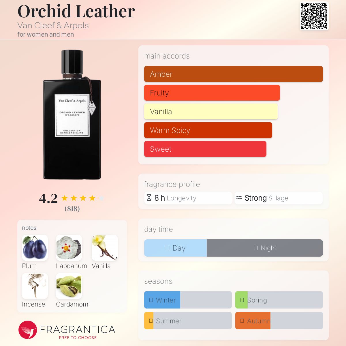 عطر ادکلن ارکید لدر ون کلیف اند آرپلز - Orchid Leather Van Cleef & Arpels - بررسی، قیمت و خرید