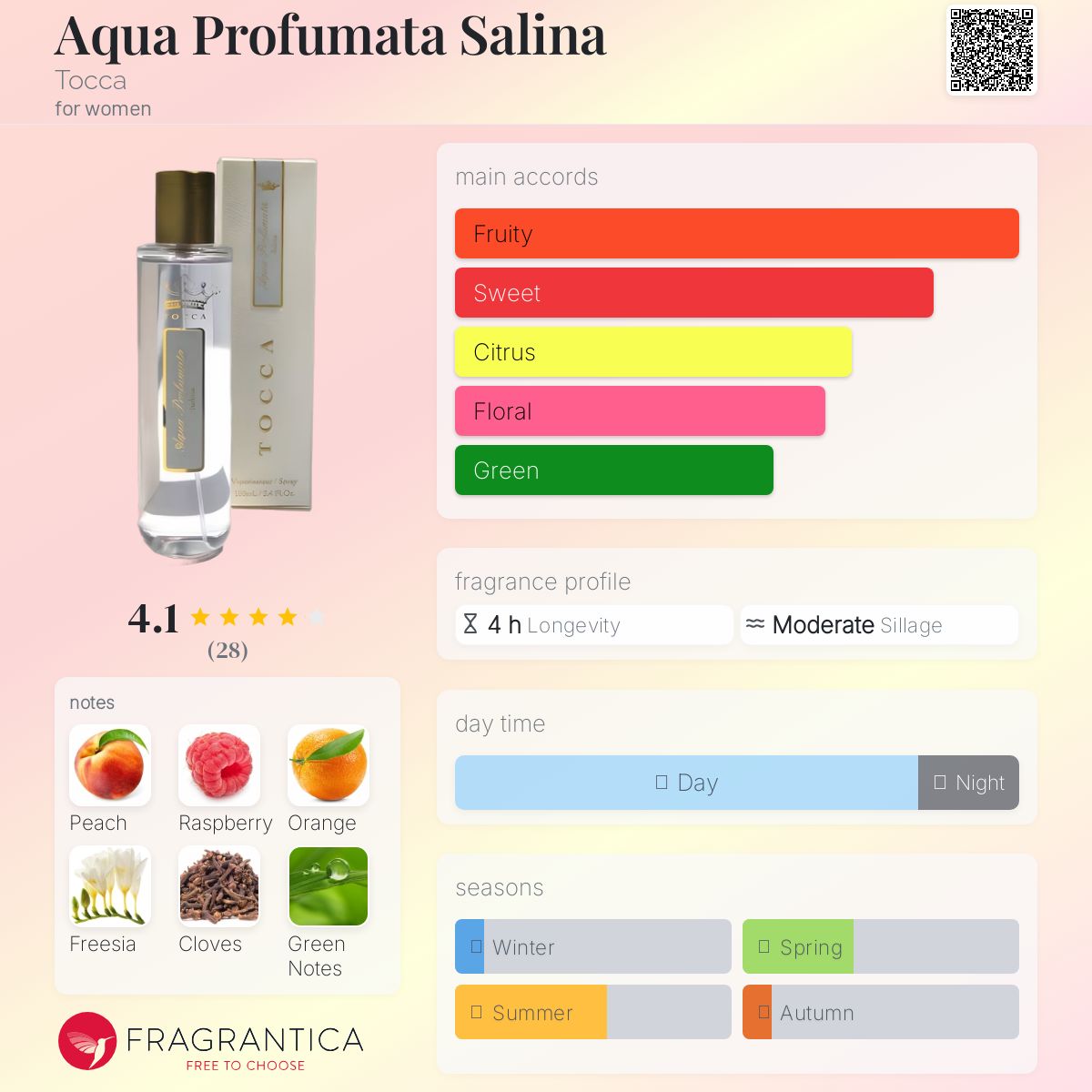 عطر ادکلن آکوا پروفوماتا سالینا توکا - Aqua Profumata Salina Tocca - بررسی، قیمت و خرید