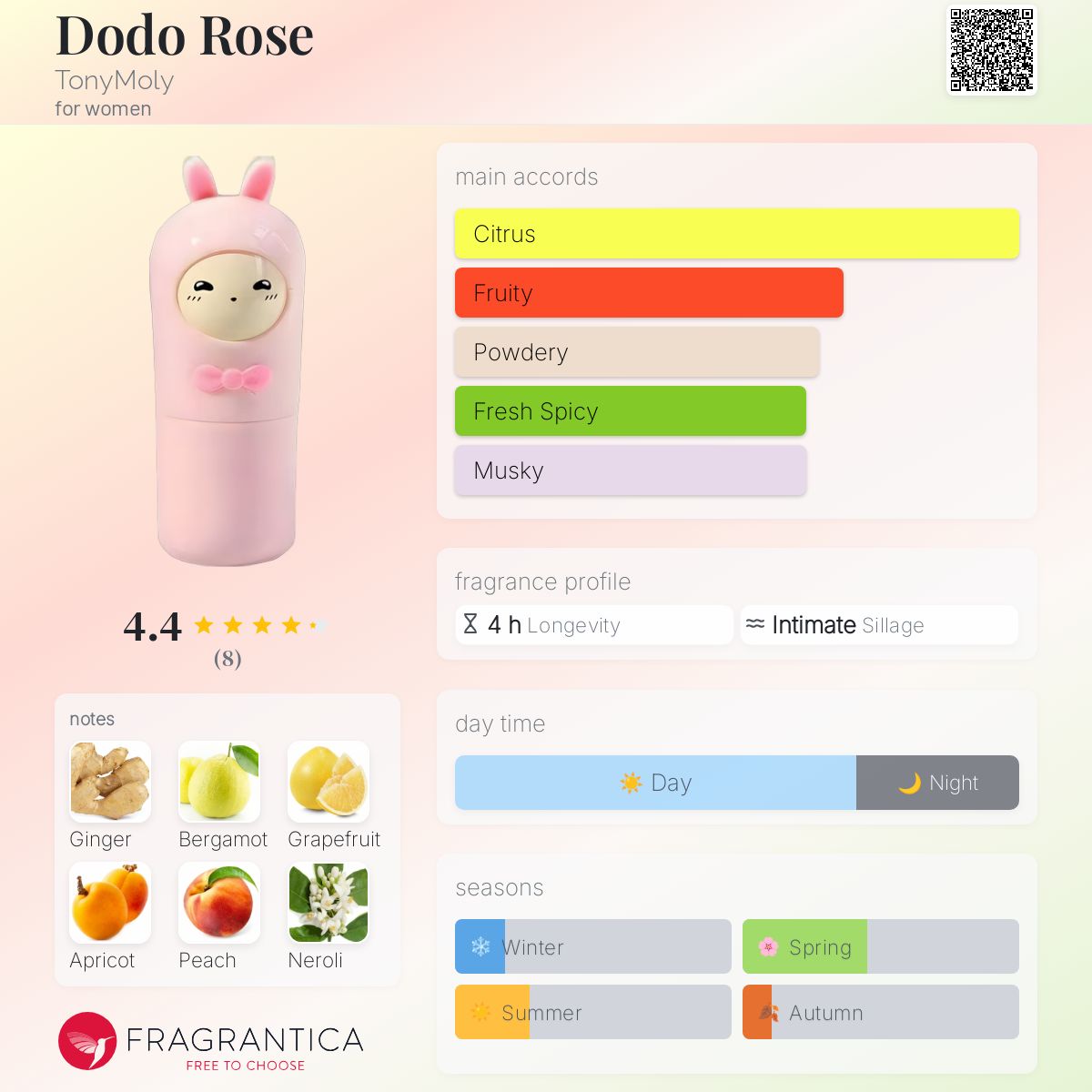 عطر ادکلن دودو رز تونی مولی - Dodo Rose TonyMoly - بررسی، قیمت و خرید