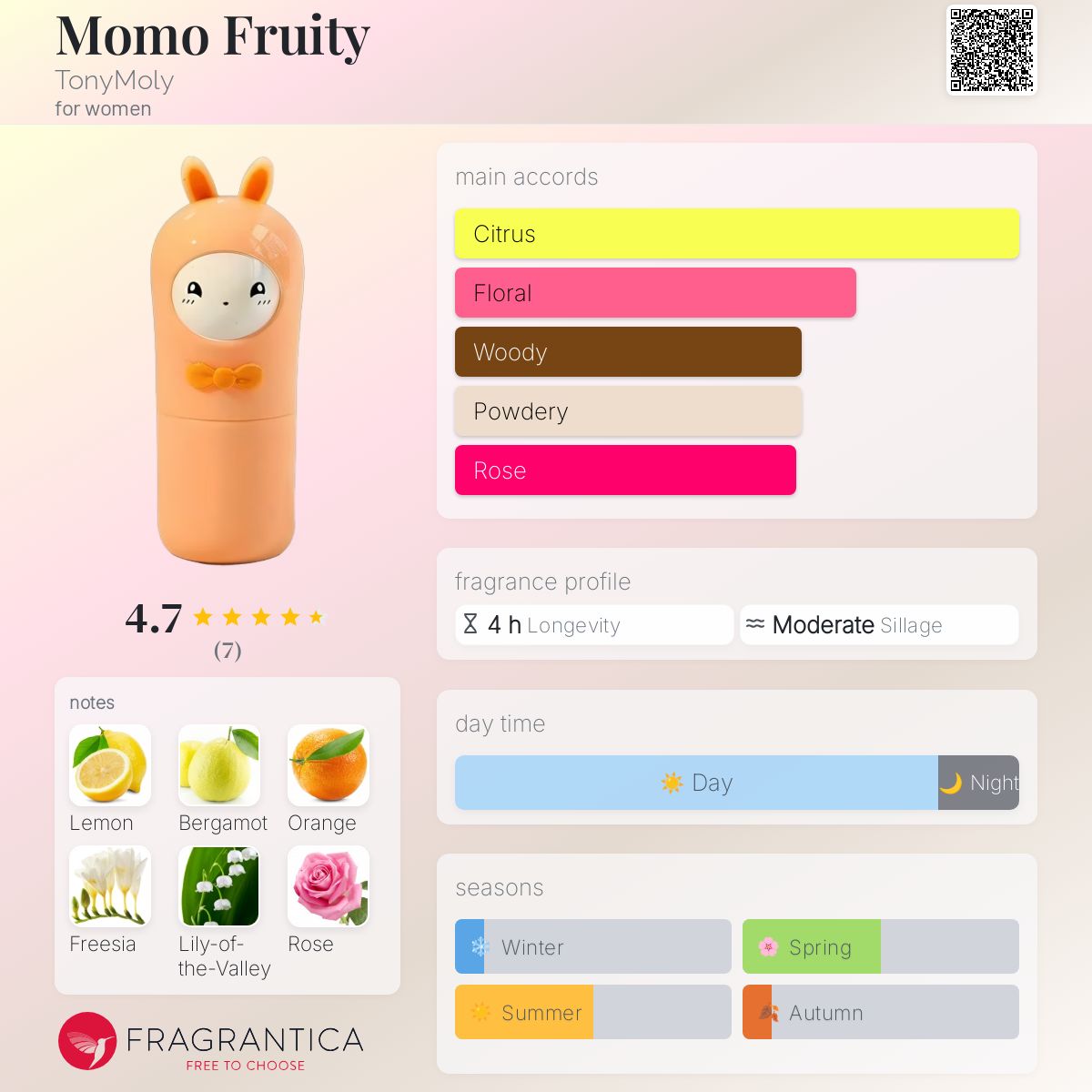 عطر ادکلن مومو فروتی تونی مولي - Momo Fruity TonyMoly - بررسی، قیمت و خرید