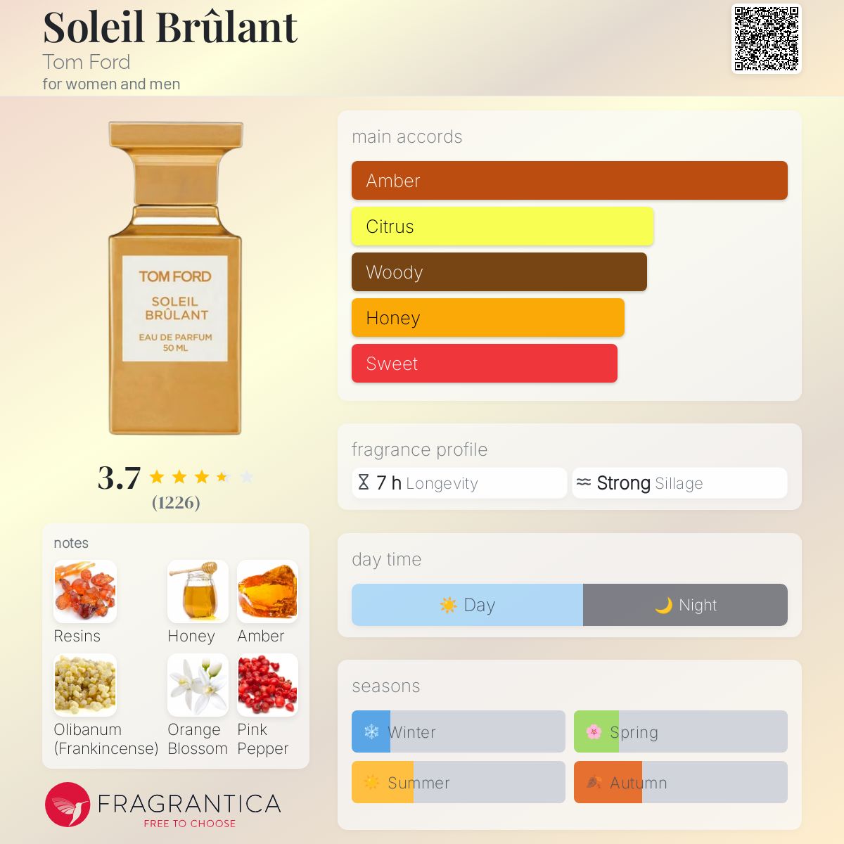 عطر ادکلن سولیل برولان تام فورد - Soleil Brûlant Tom Ford - بررسی، قیمت و خرید