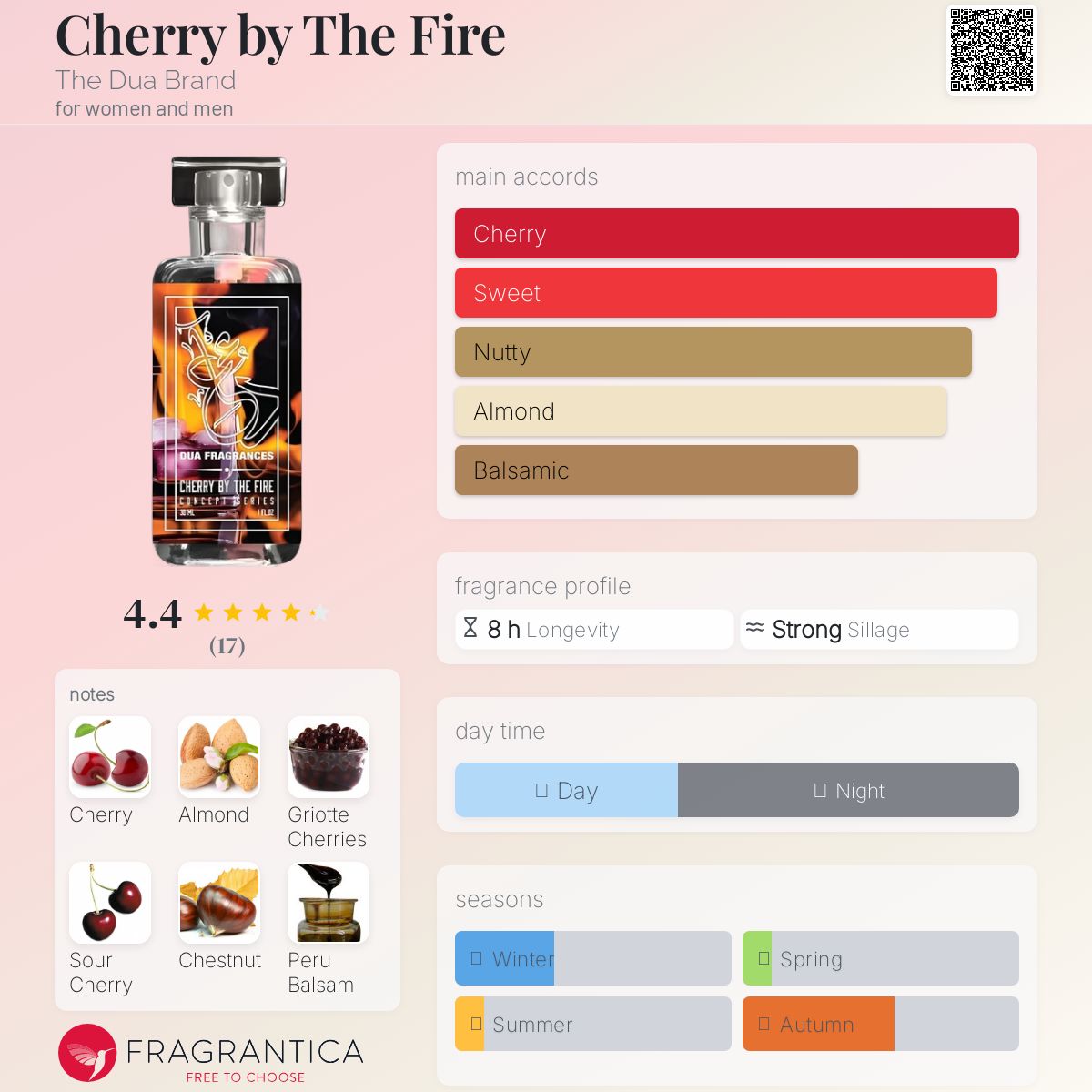 عطر ادکلن چری بای د فایر دوآ برند - Cherry by The Fire The Dua Brand - بررسی، قیمت و خرید