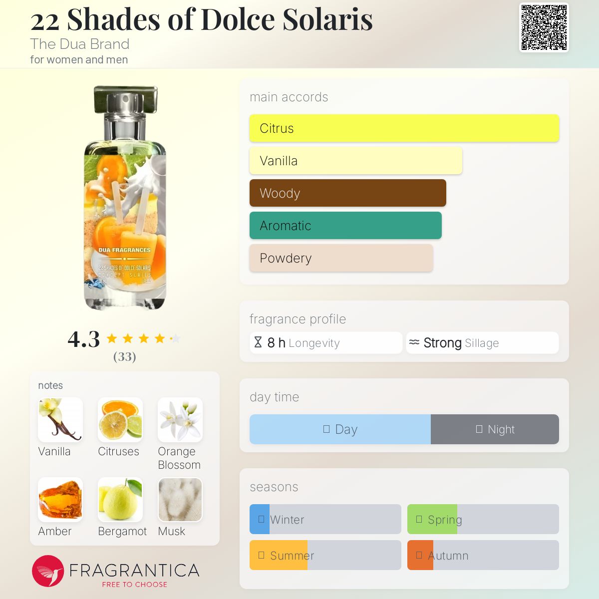 عطر ادکلن ۲۲ شیدز آو دولچه سولاریس دوآ برند - 22 Shades of Dolce Solaris The Dua Brand - بررسی، قیمت و خرید