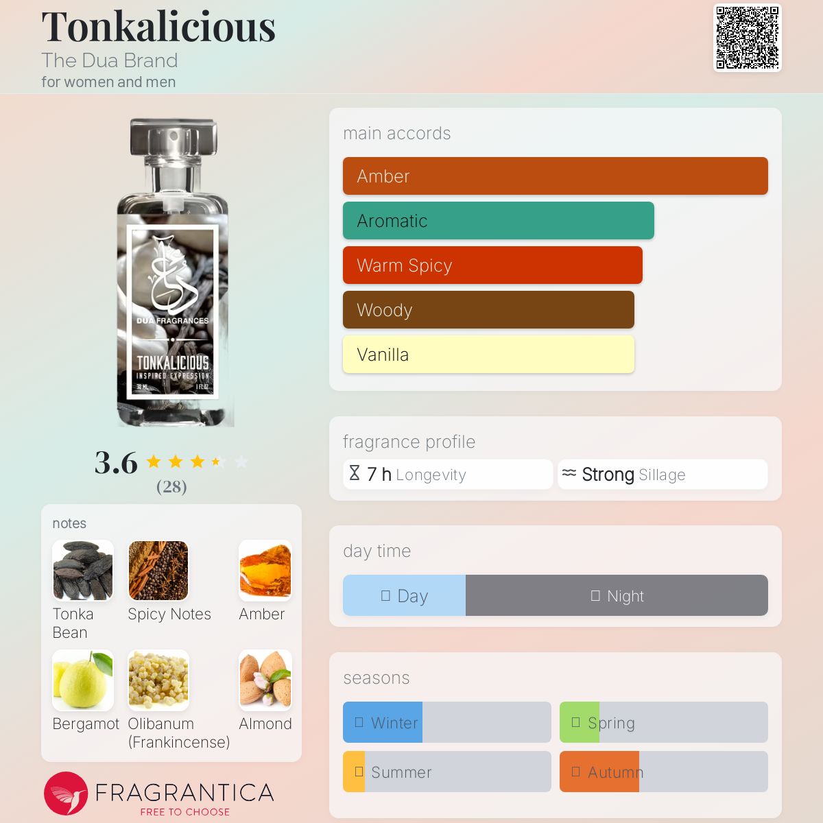 عطر ادکلن تانکالیشز 