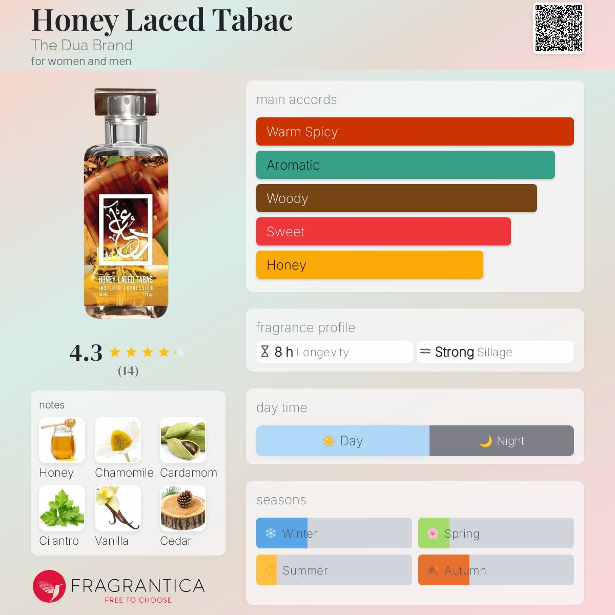 عطر ادکلن هانی لیسد تبک دوآ برند - Honey Laced Tabac The Dua Brand - بررسی، قیمت و خرید