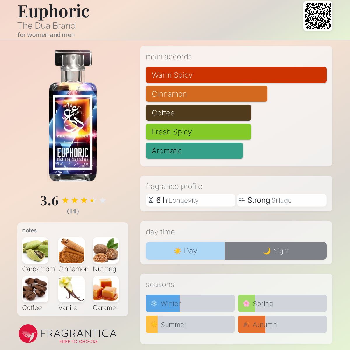 عطر ادکلن یوفوریک د دُوا برند - Euphoric The Dua Brand - بررسی، قیمت و خرید