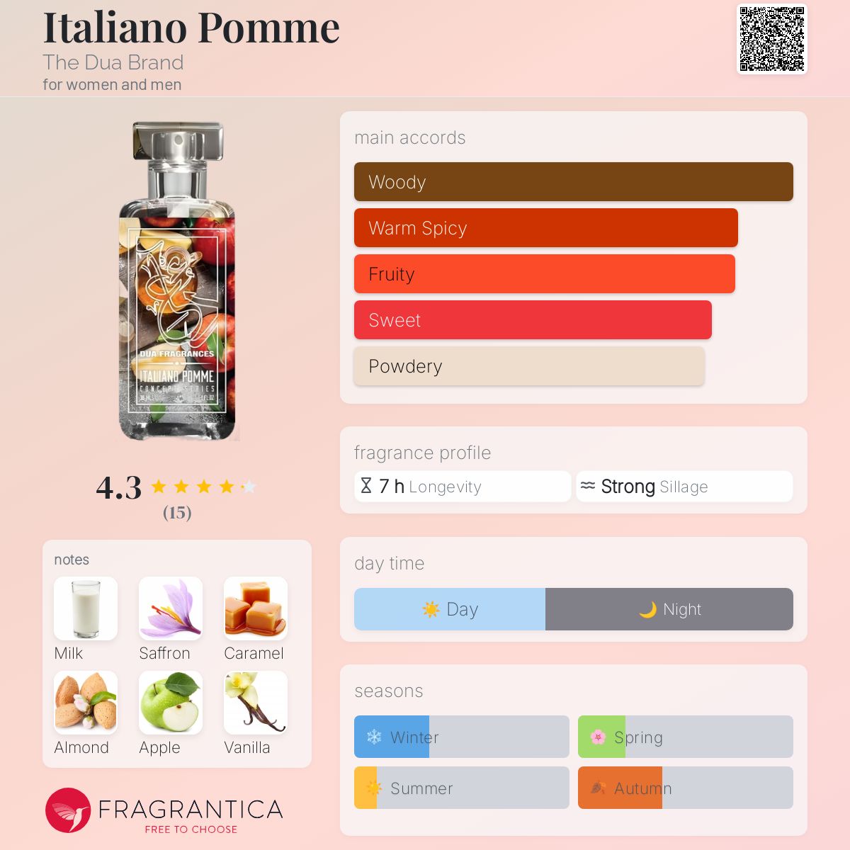 عطر ادکلن ایتالیانو پومه د دوا برند - Italiano Pomme The Dua Brand - بررسی، قیمت و خرید