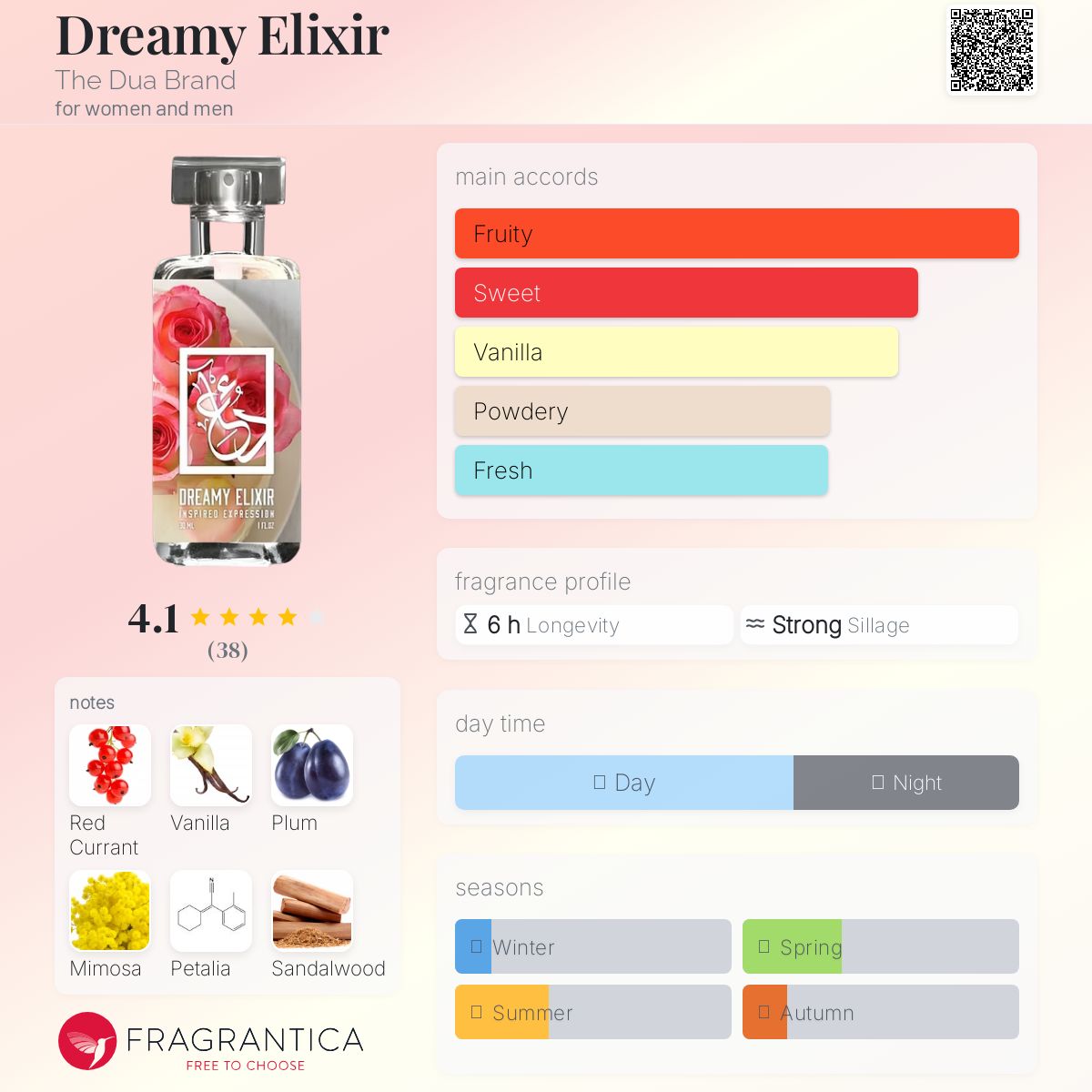 عطر ادکلن دریمی الکسیر دی دوا برند - Dreamy Elixir The Dua Brand - بررسی، قیمت و خرید