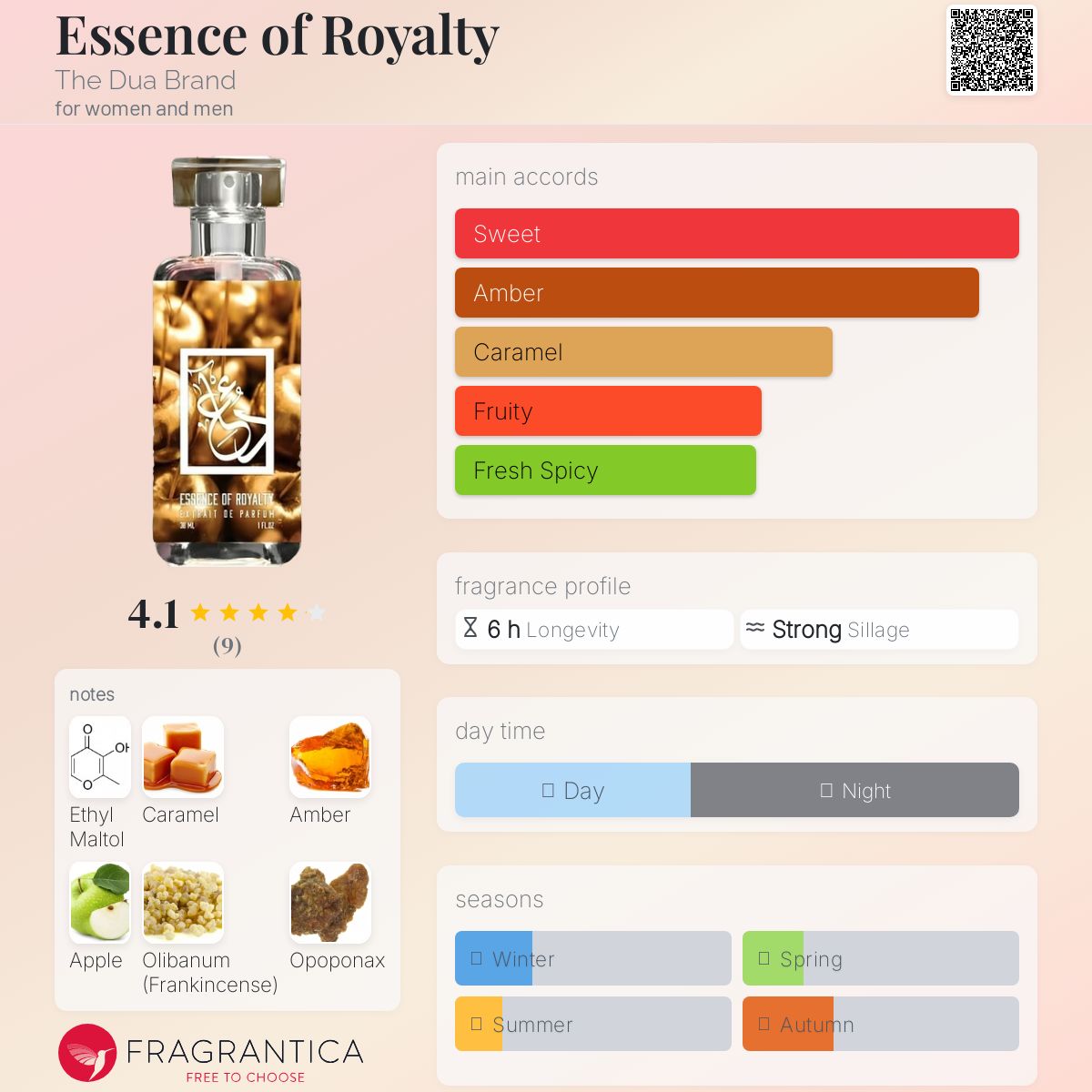 عطر ادکلن اسنس آو رویالتی ذ دیو برند - Essence of Royalty The Dua Brand - بررسی، قیمت و خرید