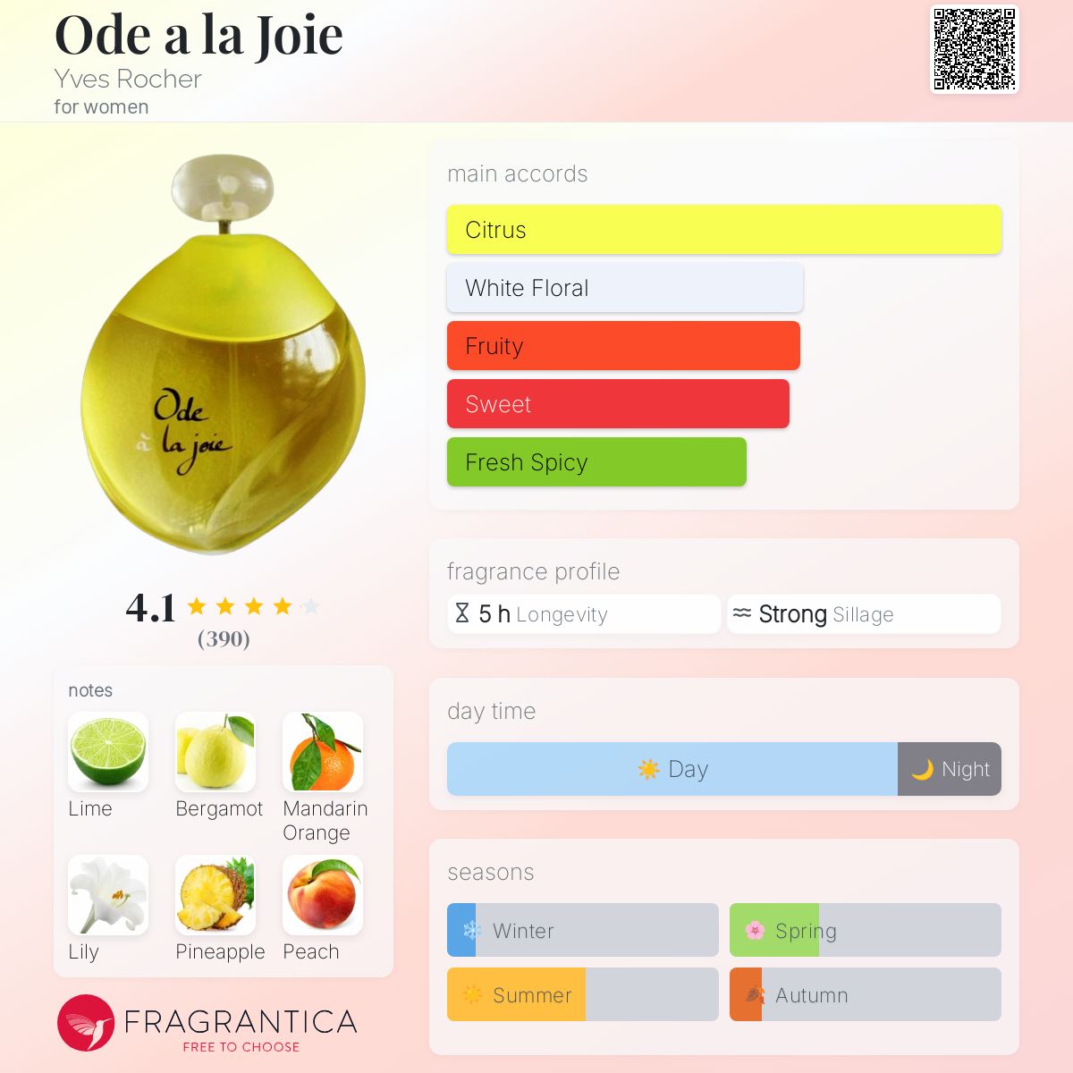 عطر ادکلن اودِ ا لا ژوا ایو روشه - Ode a la Joie Yves Rocher - بررسی، قیمت و خرید