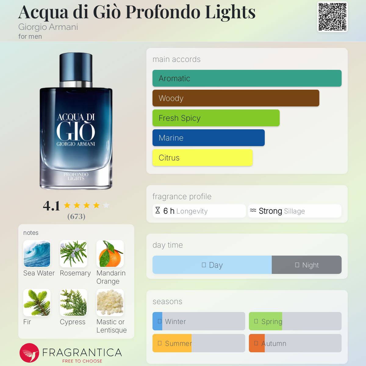 عطر ادکلن آکوا دی ژیو پرفوندو لایتس جیورجیو آرمانی - Acqua di Giò Profondo Lights Giorgio Armani - بررسی، قیمت و خرید