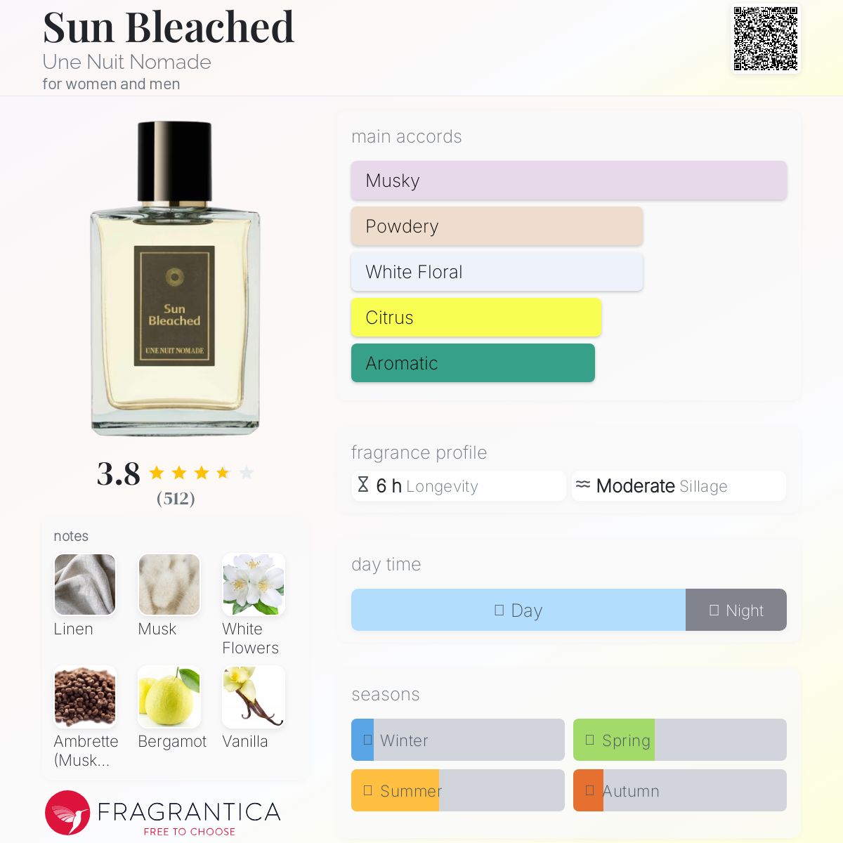 عطر ادکلن سان بلیچد اونه نویت نوماد - Sun Bleached Une Nuit Nomade - بررسی، قیمت و خرید
