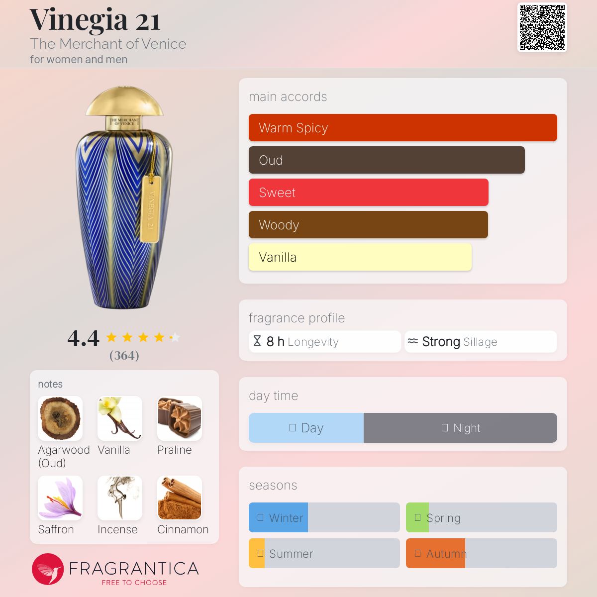 عطر ادکلن وینیجیا ۲۱ ده مرچنت آو ونیس - Vinegia 21 The Merchant of Venice - بررسی، قیمت و خرید