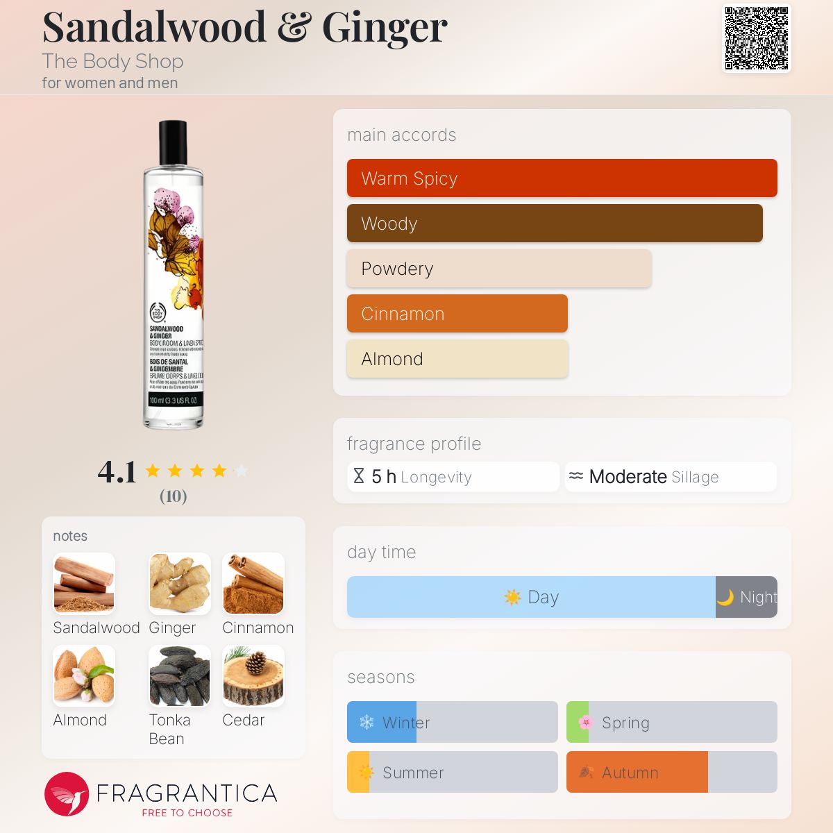 عطر ادکلن سندلوود اند جینجر دِ بادی شاپ - Sandalwood & Ginger The Body Shop - بررسی، قیمت و خرید